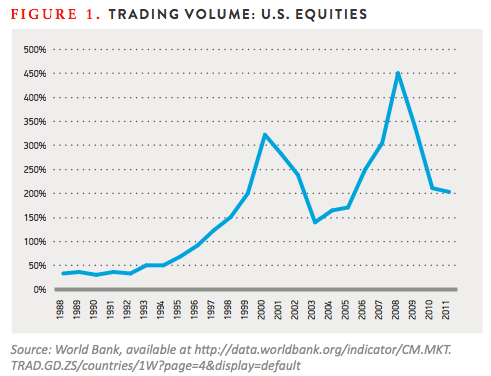 High-Frequency Trading 第二版 Amazon.com: Developing High-Frequency Trading Systems: Learn how